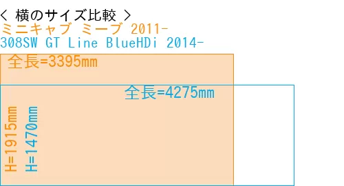 #ミニキャブ ミーブ 2011- + 308SW GT Line BlueHDi 2014-